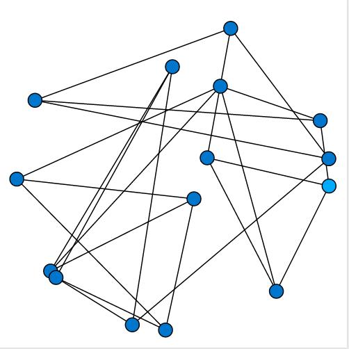 Bustabit social graph
